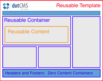 Page Components Diagram