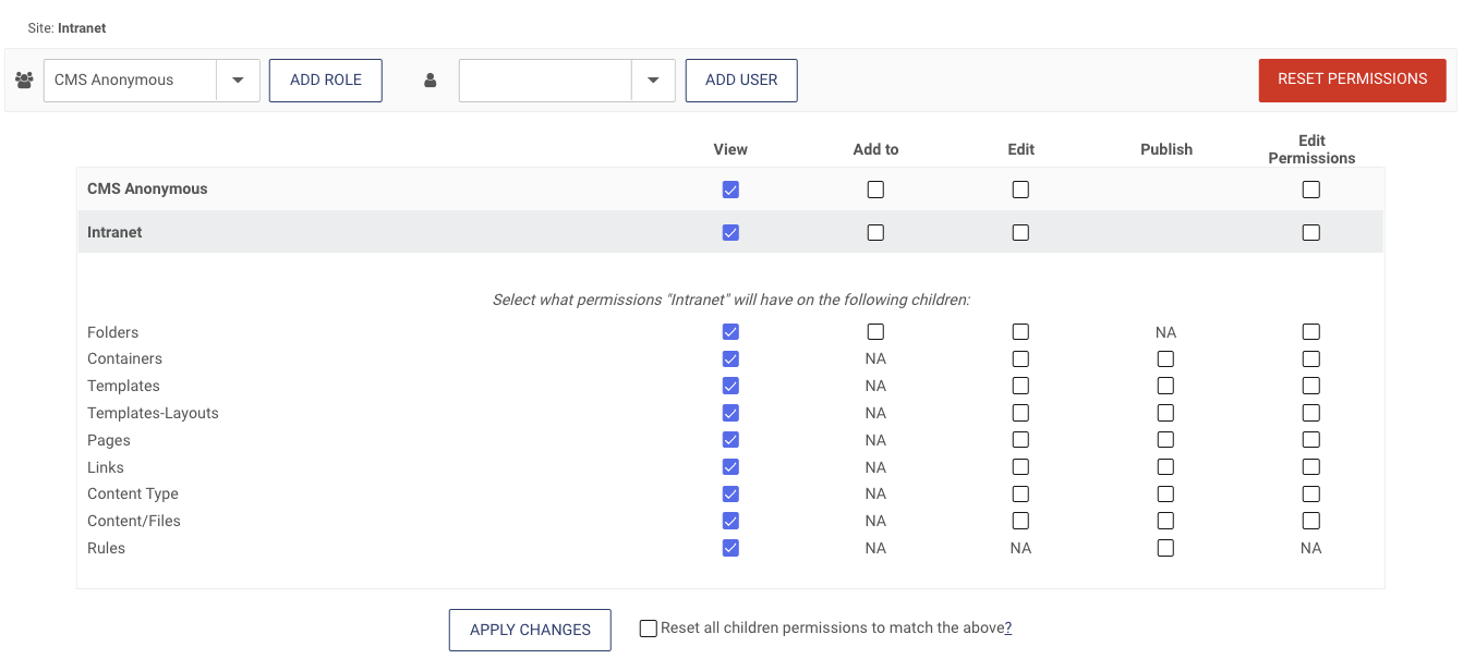 Site Permissions 